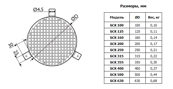 Габаритные размеры защитных решеток для круглых каналов БСК