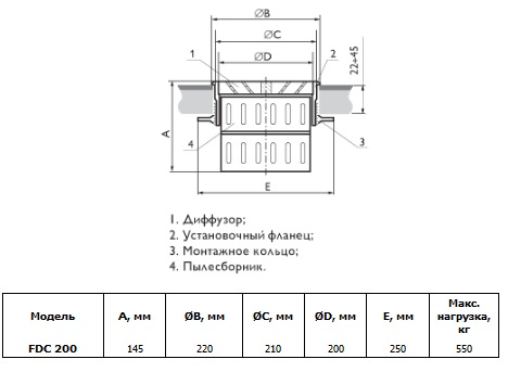 Габаритные размеры диффузоров FDC