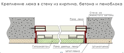 Крепление в стену