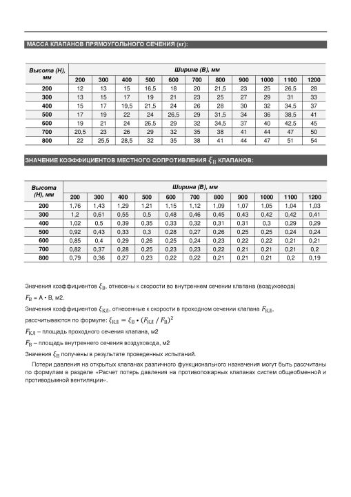 Условное обозначение