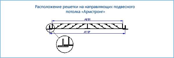 Расположение решетки ВР-ПН на направляющих подвесного потолка "Армстронг"