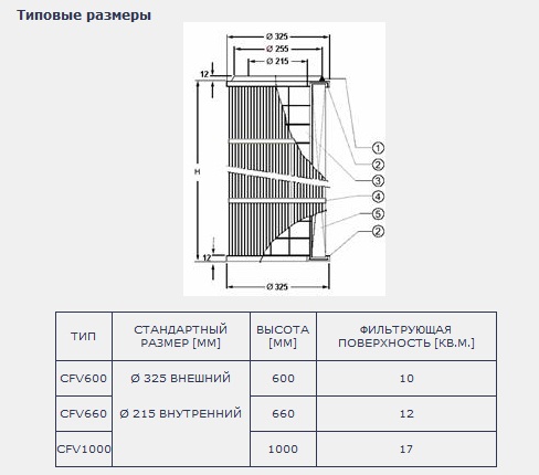 Габаритные размеры