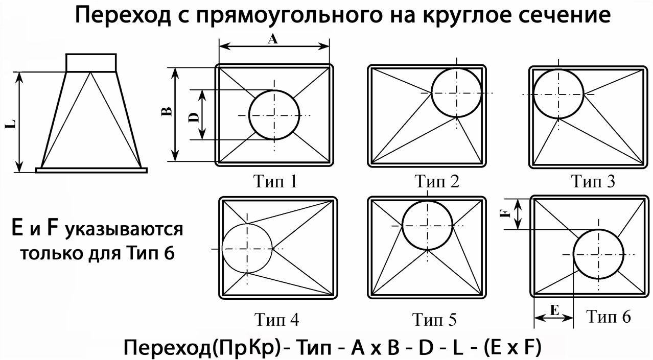 Схема. Переход с прямоугольного сечения на круглое сечение для систем дымоудаления