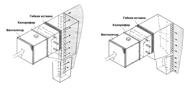 Завесы угловые компактные ТЗК