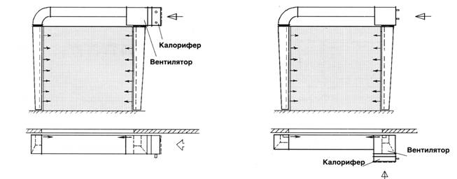 Завесы ТЗК двусторонние с одним нагревательным блоком