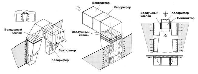 Завесы ТЗК в межворотных проемах