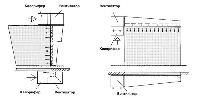 Особо компактные завесы