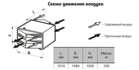 Схема. Теплоутилизаторы рекуперативные ТП.05-Т2РК