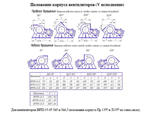 Положение корпуса вентилятора ВРП 115-45 5 исполнения