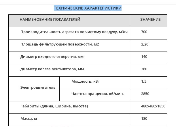 Характеристики и параметры пылеуловителя Унвен ПА-212 