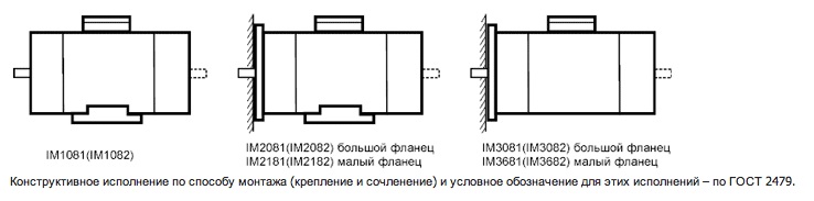 Виды конструктивных исполнений по способу монтажа