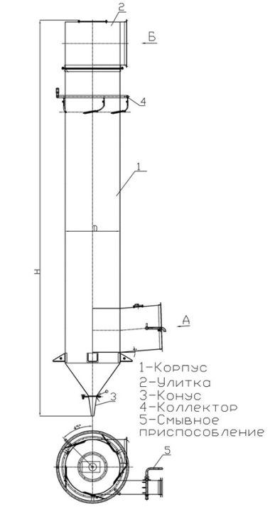Схема. Центробежные скрубберы ЦС