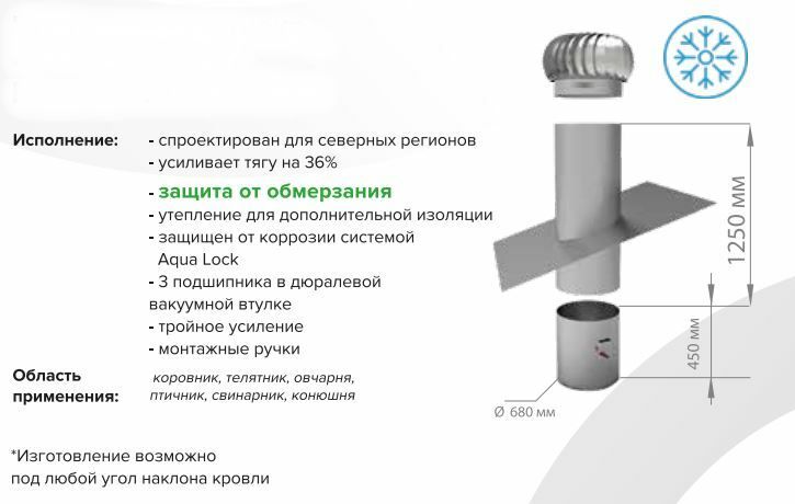 Вытяжной комплект с дефлектором ВентСнаб Агро S-680