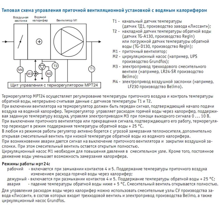 Типовая схема управления приточной вентиляционной установкой с водяным калорифером