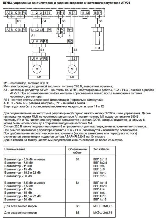 ЩУВ3, управление вентилятором и задание скорости с частотного регулятора ATV21