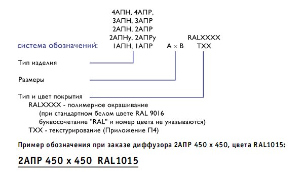 Система обозначений при заказе диффузоров потолочных