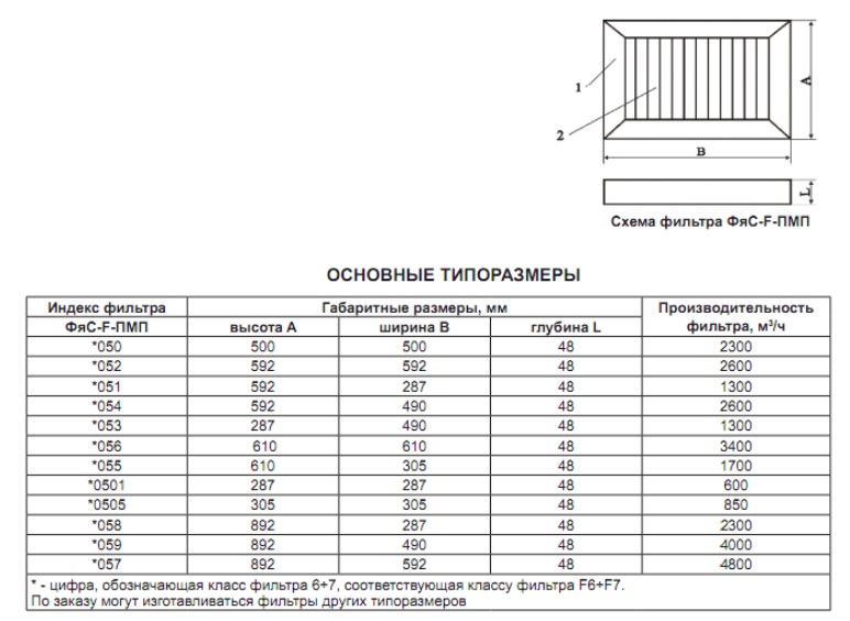 Схема ФяС-F-ПМП