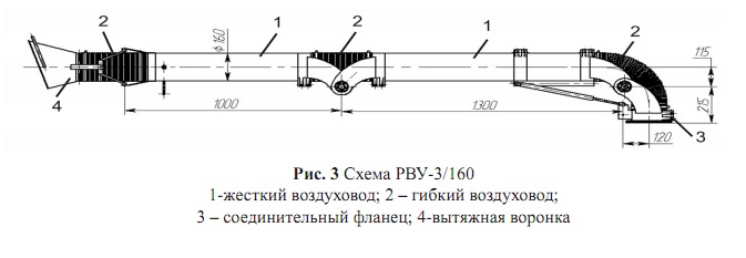 Схема РВУ-3/160