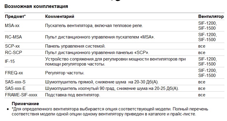 Возможная комплектация вентилятора SIF