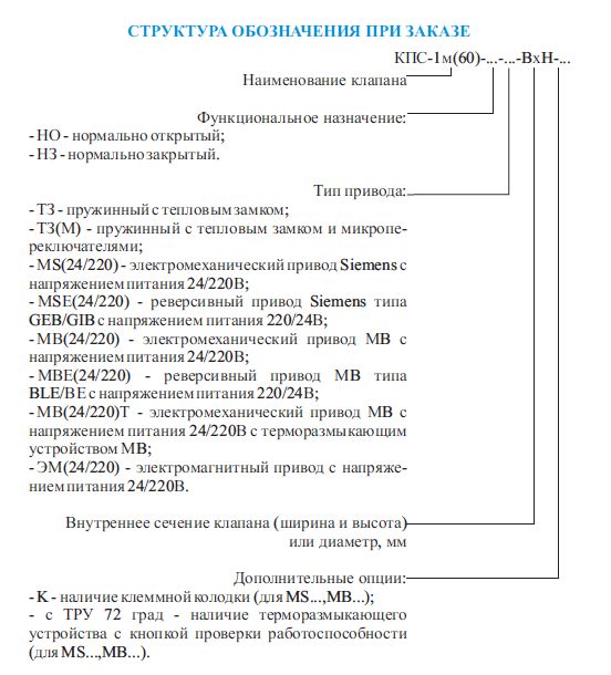 Структура обозначения клапана КПС-1м(60) круглого сечения