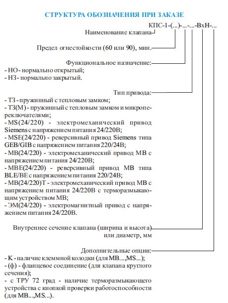Структура обозначения клапана КПС-1 круглого сечения