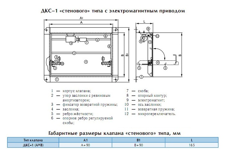 Габаритные размеры клапана "стенового типа"