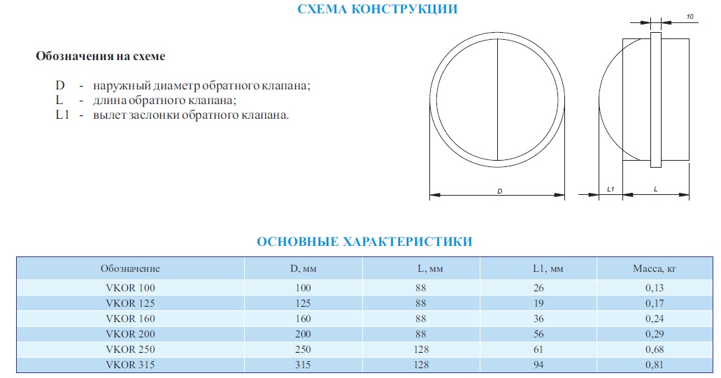 Габаритные и присоединительные размеры VKOR