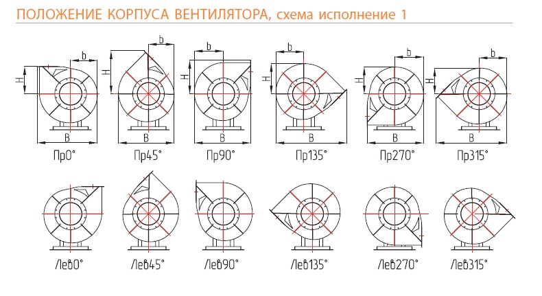 Положение корпуса вентилятора ВР 132-30, схема 1