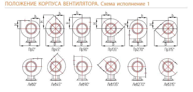 Положение корпуса вентилятора. Схема 1