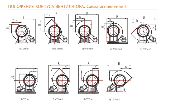 Положение корпуса вентилятора ВР 280-46 (сх. 5)