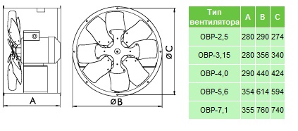 Габаритные размеры  вентилятора ОВР
