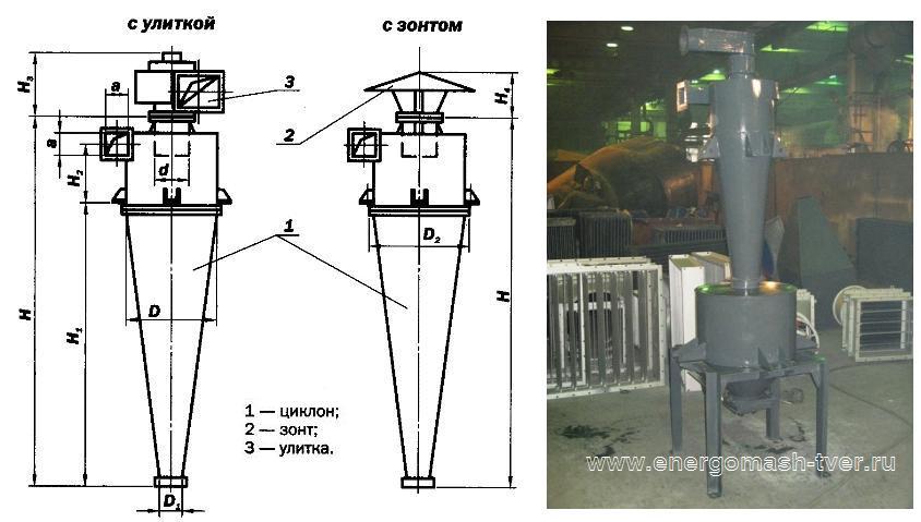 Схема циклона