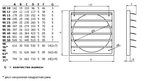 Габаритные размеры. Жалюзи VK одинарные