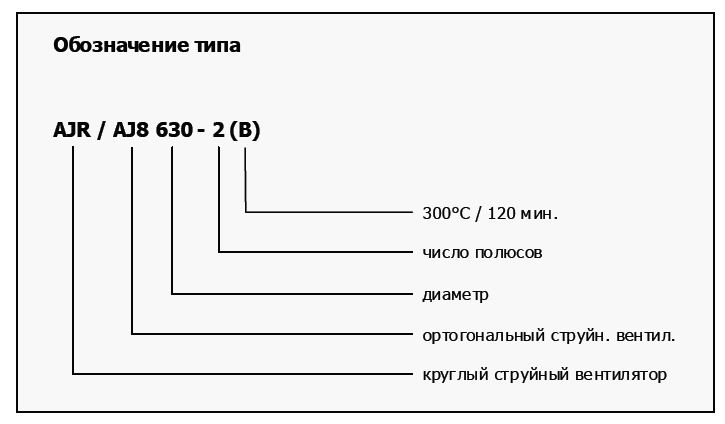 Обозначение вентилятора