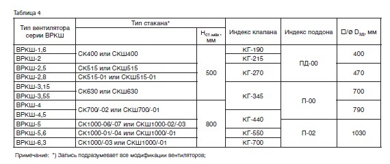Комплектующие для монтажа вентилятора ВРКШ