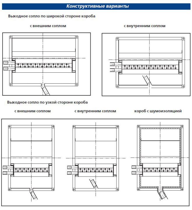 Конструктивные варианты