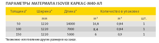 Параметры упаковки матов ISOVER Каркас-М40-АЛ