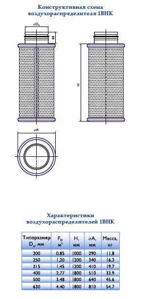 Габаритные размеры воздухораспределителя 1ВНК