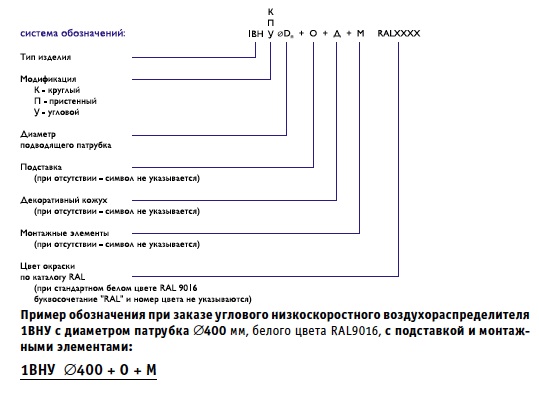 Условное обозначение воздухораспределителя 1ВНП
