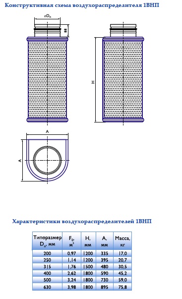 Габаритные размеры воздухораспределителя 1ВНП