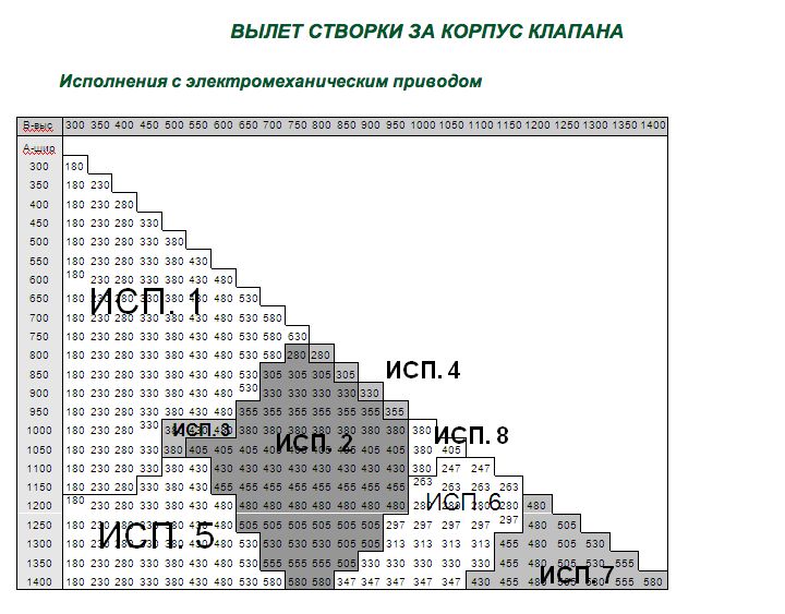 Вылет створки за корпус клапана КДФ 1с электромеханическим приводом