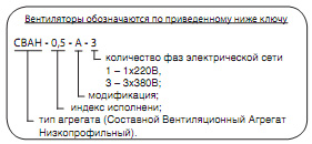 Обозначение вентагрегата СВАН